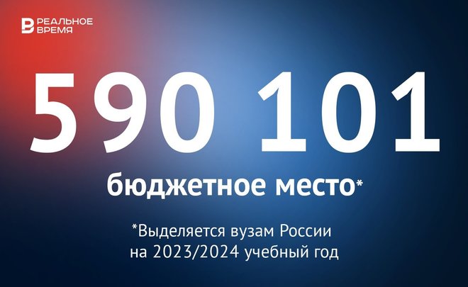 Россия мои горизонты на апрель 2024 года