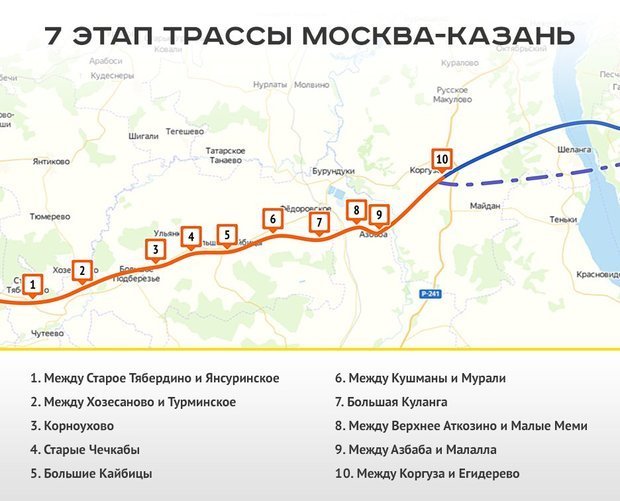 Проект дороги м 12