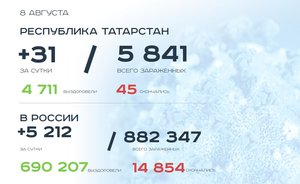 Главное о коронавирусе на 8 августа: поликлиники возвращаются к обычной работе, а в США — 5 млн заболевших