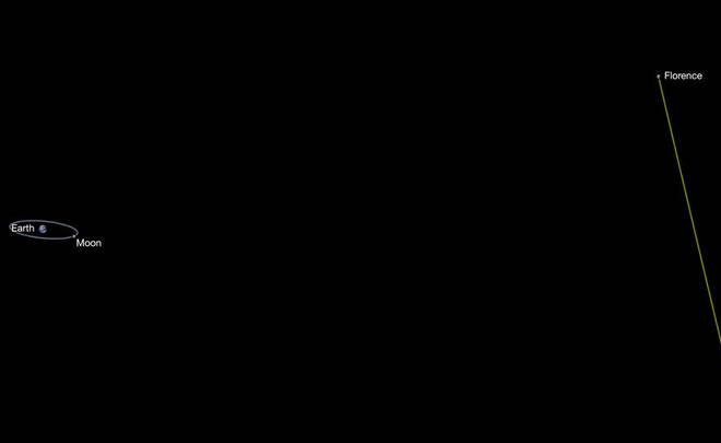 NASA: к Земле 1 сентября приблизится крупнейший в истории астероид