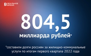 Долги россиян за ЖКУ выросли до 804,5 млрд рублей — это много или мало?