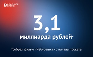 Фильм «Чебурашка» собрал в прокате 3,1 миллиарда рублей — это много или мало?