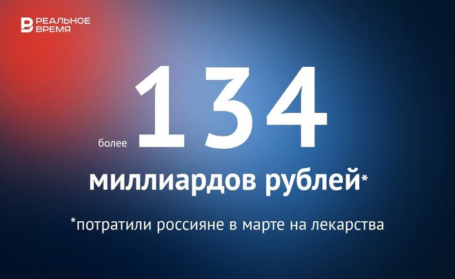 Россияне в марте потратили на лекарства свыше 134 миллиардов рублей — это много или мало?