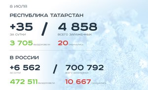 Главное о коронавирусе на 8 июля: Элвин Грей vs Роспотребнадзор, список мест, где вы скорее всего заразитесь