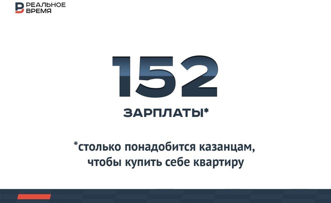 Казанцам понадобится 152 зарплаты, чтобы купить себе квартиру, — это много или мало?