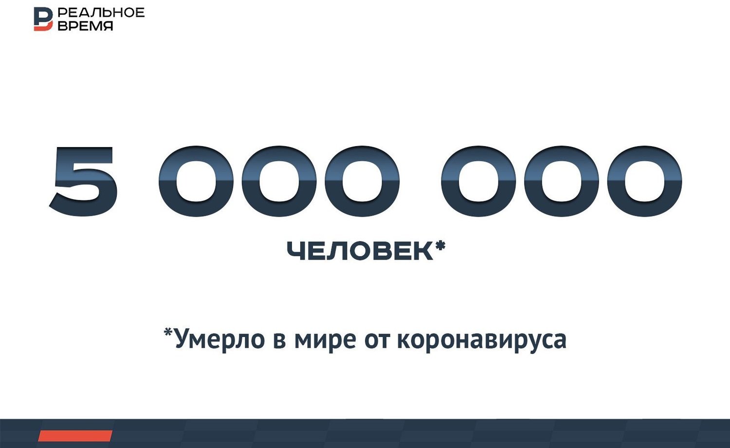 В мире от COVID-19 умерли свыше 5 миллионов заболевших – это много? —  Реальное время