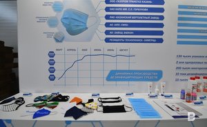 Власти Татарстана рассмотрят вопрос о снятии ограничений после встречи с предпринимателями в марте