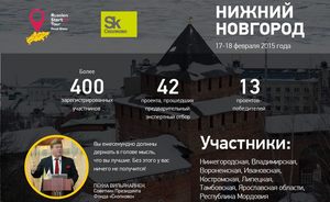 Определены победители Всероссийского стартап-тура в Нижнем Новгороде