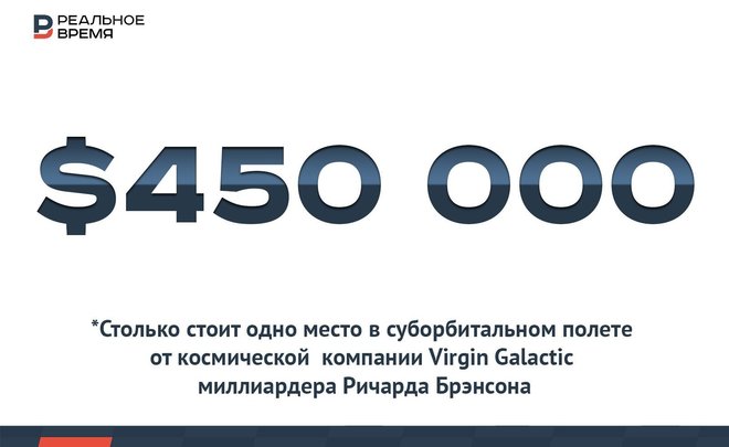 $450 тысяч за билет в суборбитальный полет — это много или мало?