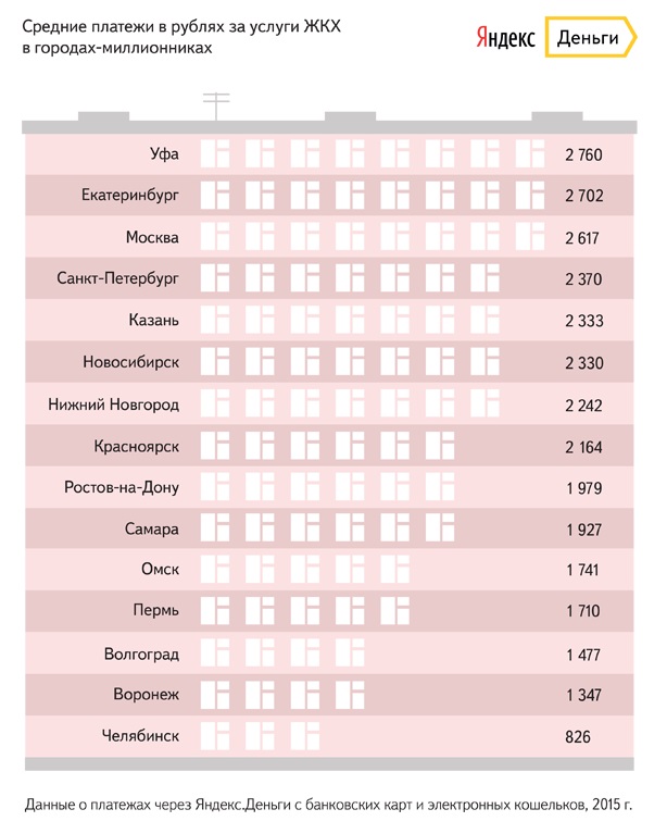 Средняя квартплата за однокомнатную квартиру в санкт петербурге 2020
